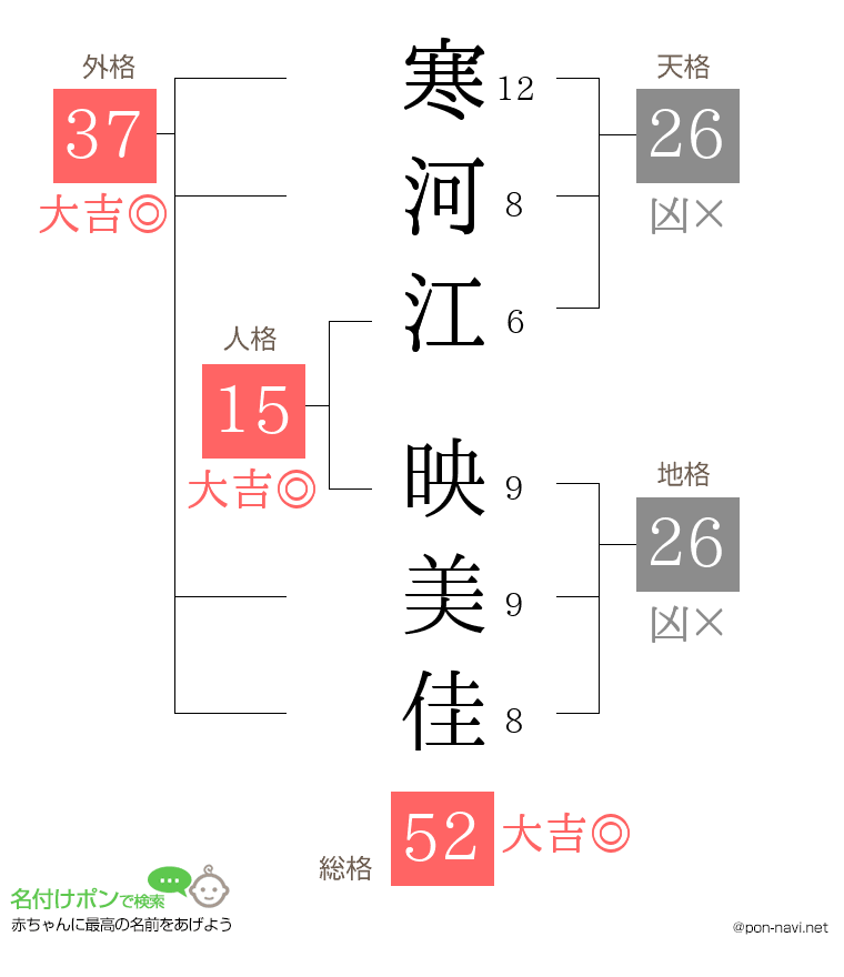 寒河江 映美佳さんの姓名判断結果