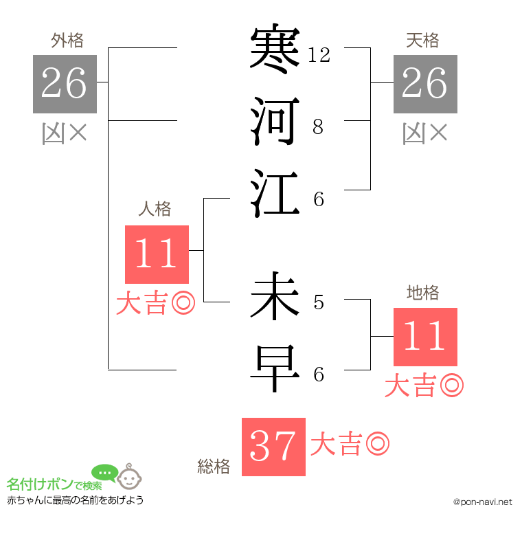 寒河江 未早さんの姓名判断結果