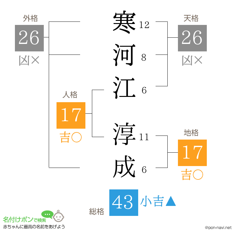 寒河江 淳成さんの姓名判断結果