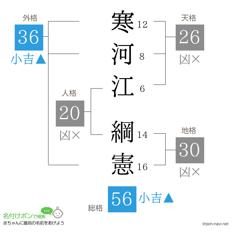 寒河江 綱憲さんの姓名判断結果