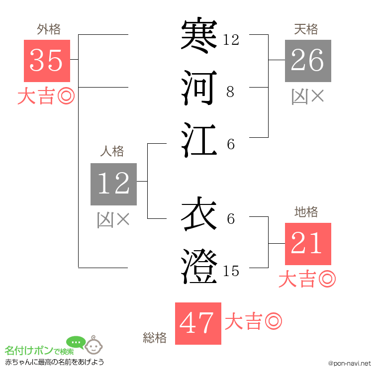 寒河江 衣澄さんの姓名判断結果