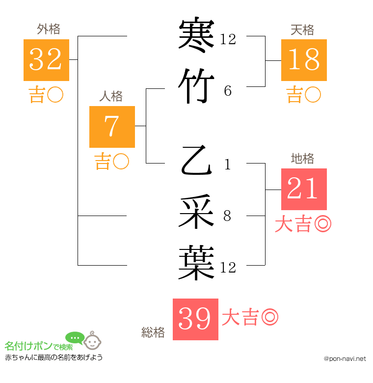 寒竹 乙采葉さんの姓名判断結果