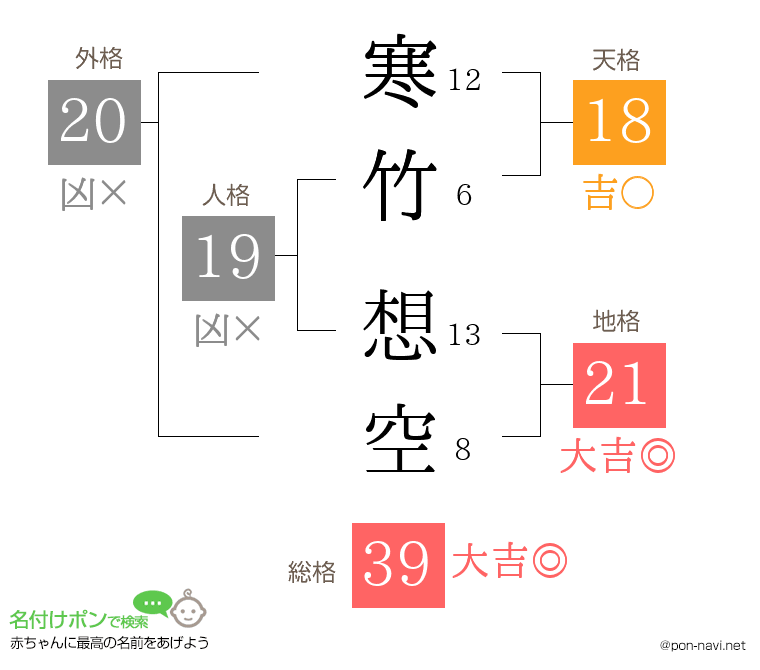 寒竹 想空さんの姓名判断結果