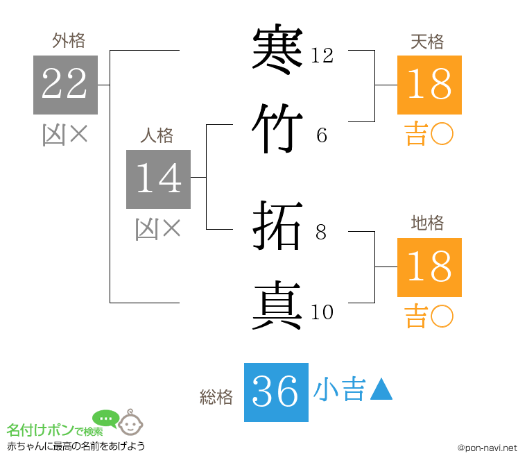 寒竹 拓真さんの姓名判断結果