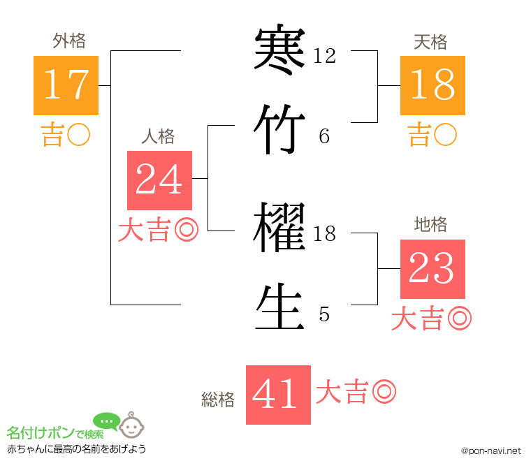 寒竹 櫂生さんの姓名判断結果