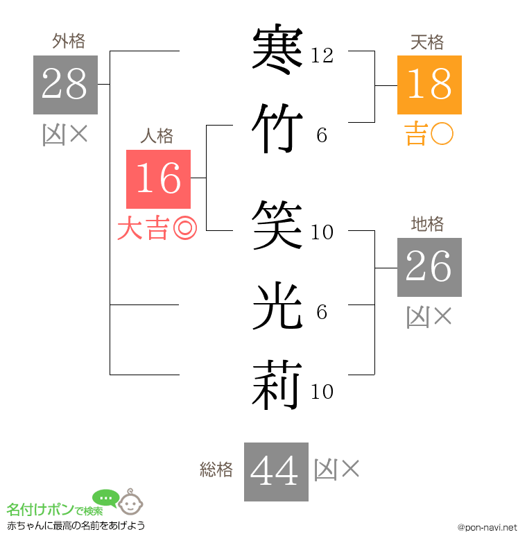 寒竹 笑光莉さんの姓名判断結果