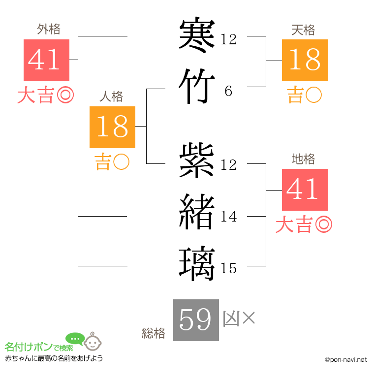 寒竹 紫緒璃さんの姓名判断結果