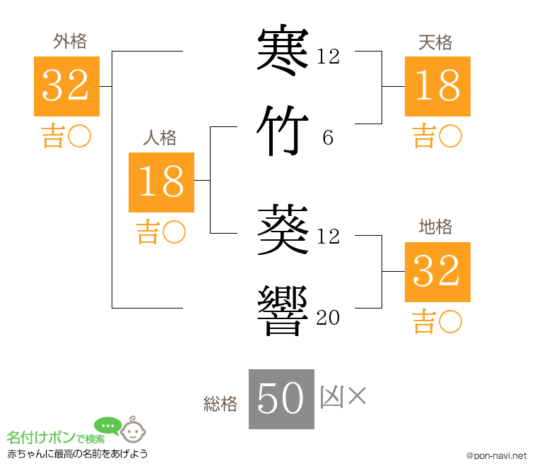 寒竹 葵響さんの姓名判断結果