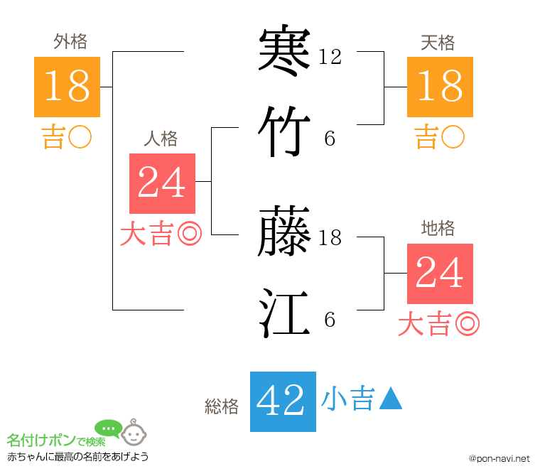 寒竹 藤江さんの姓名判断結果