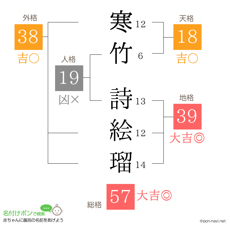 寒竹 詩絵瑠さんの姓名判断結果