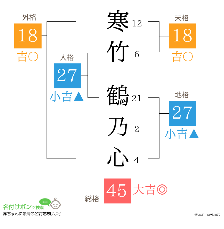 寒竹 鶴乃心さんの姓名判断結果