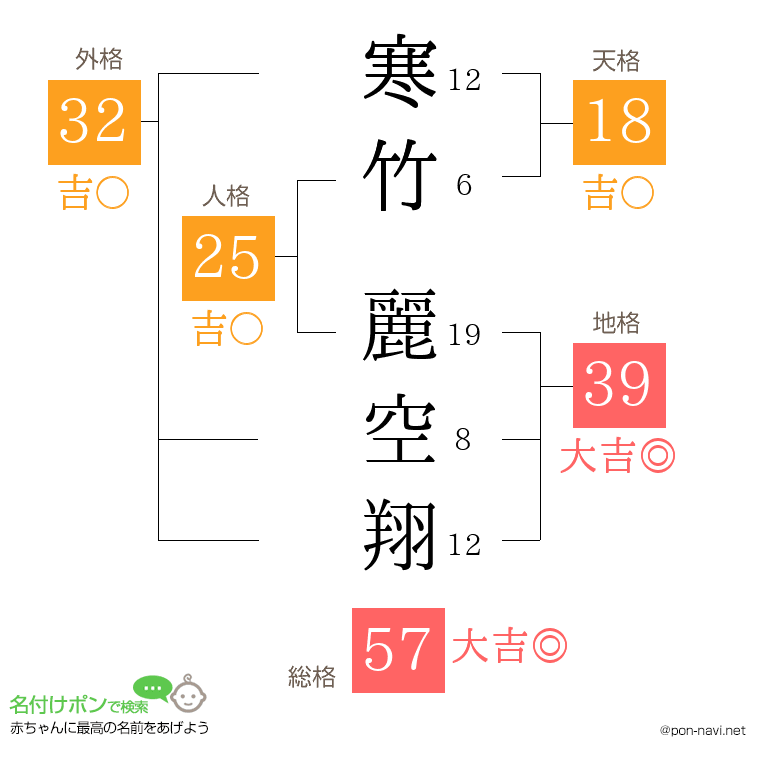 寒竹 麗空翔さんの姓名判断結果