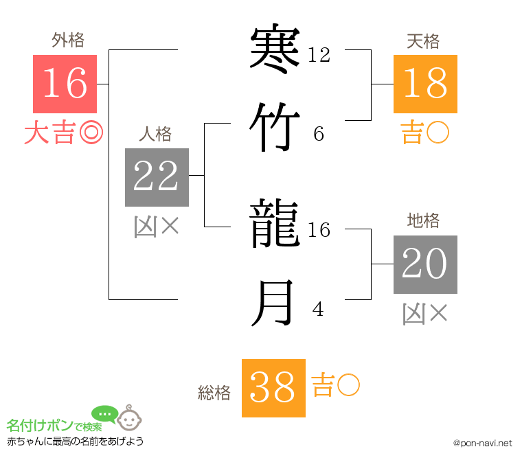 寒竹 龍月さんの姓名判断結果