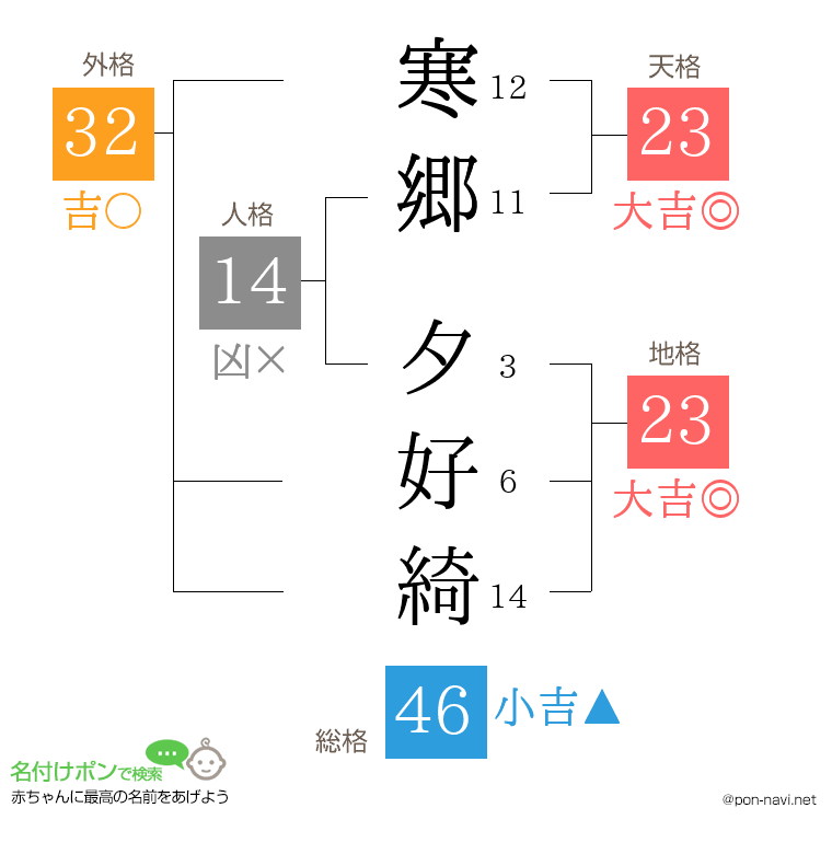 寒郷 夕好綺さんの姓名判断結果