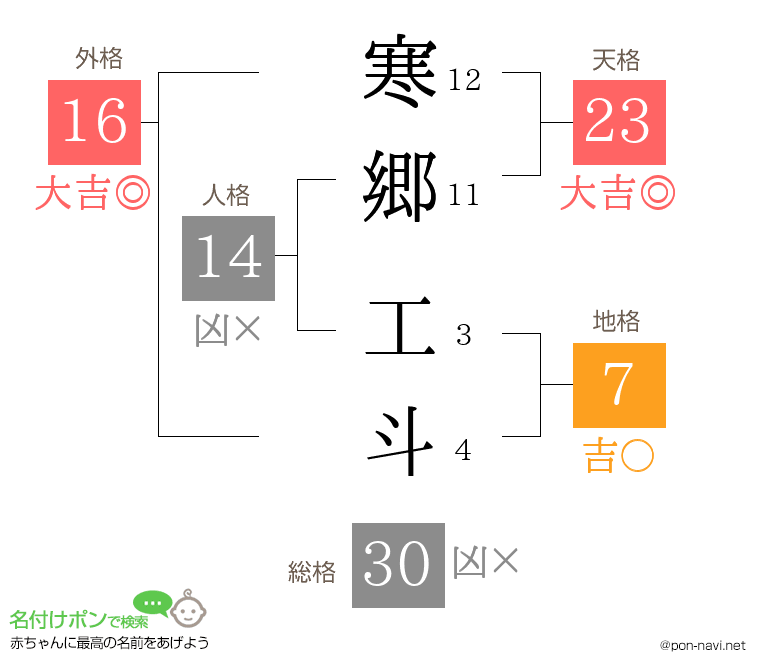 寒郷 工斗さんの姓名判断結果