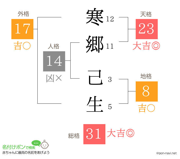 寒郷 己生さんの姓名判断結果