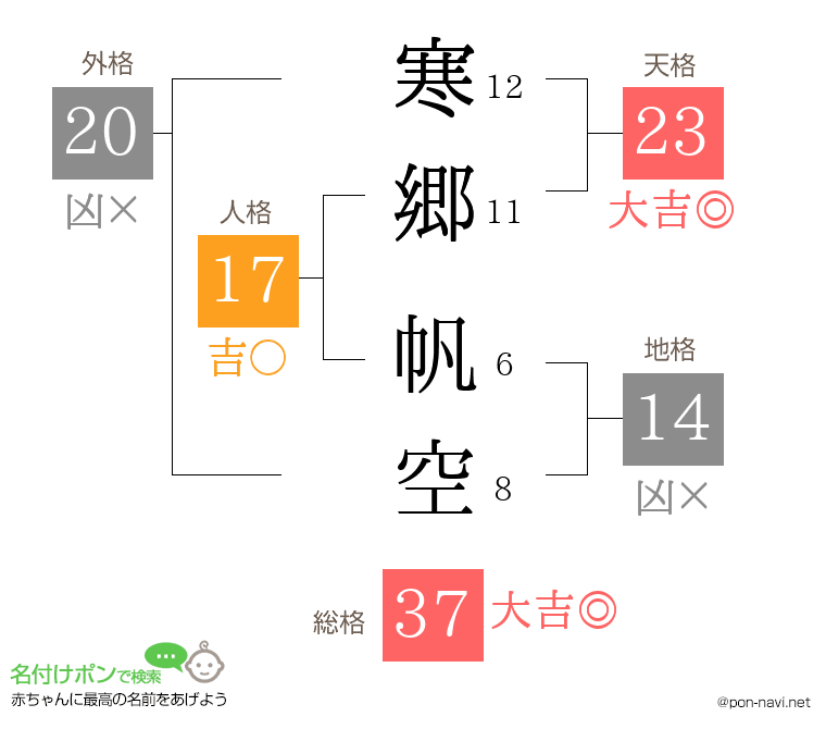 寒郷 帆空さんの姓名判断結果