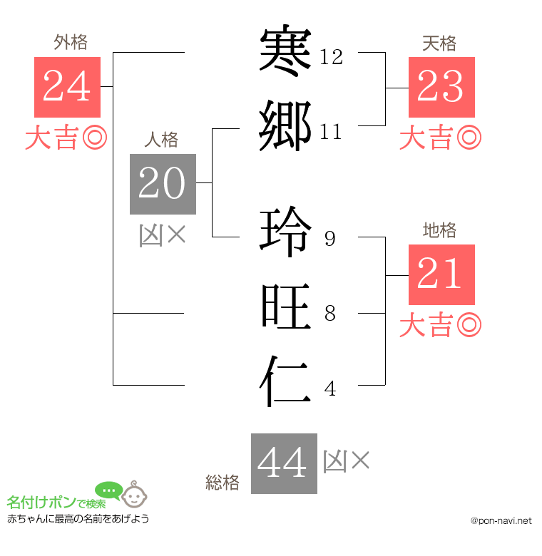 寒郷 玲旺仁さんの姓名判断結果