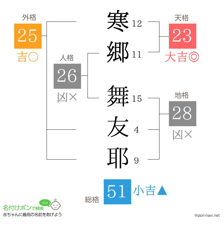 寒郷 舞友耶さんの姓名判断結果