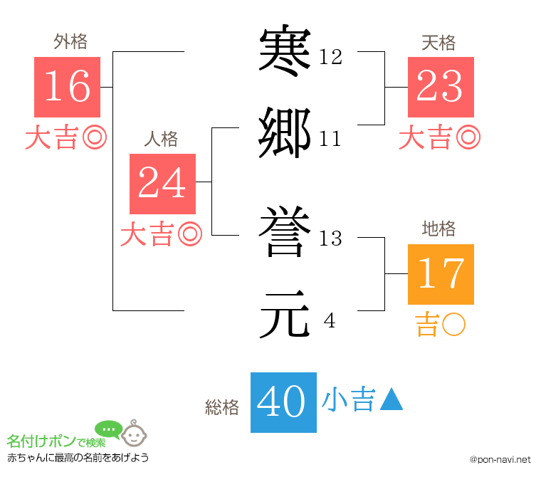 寒郷 誉元さんの姓名判断結果
