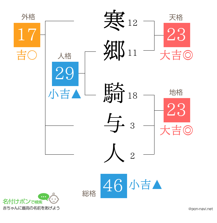 寒郷 騎与人さんの姓名判断結果