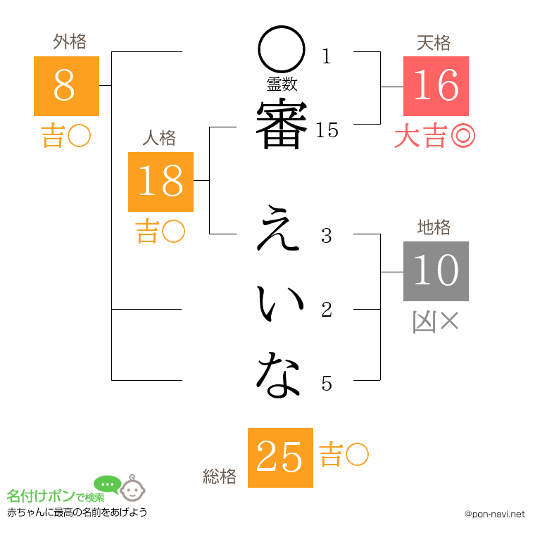 審 えいなさんの姓名判断結果