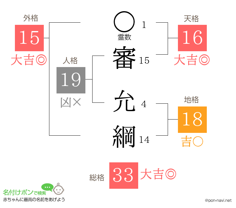 審 允綱さんの姓名判断結果