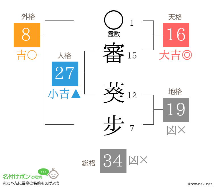 審 葵步さんの姓名判断結果
