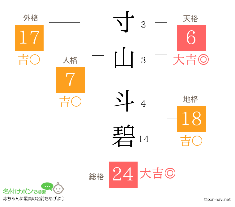 寸山 斗碧さんの姓名判断結果