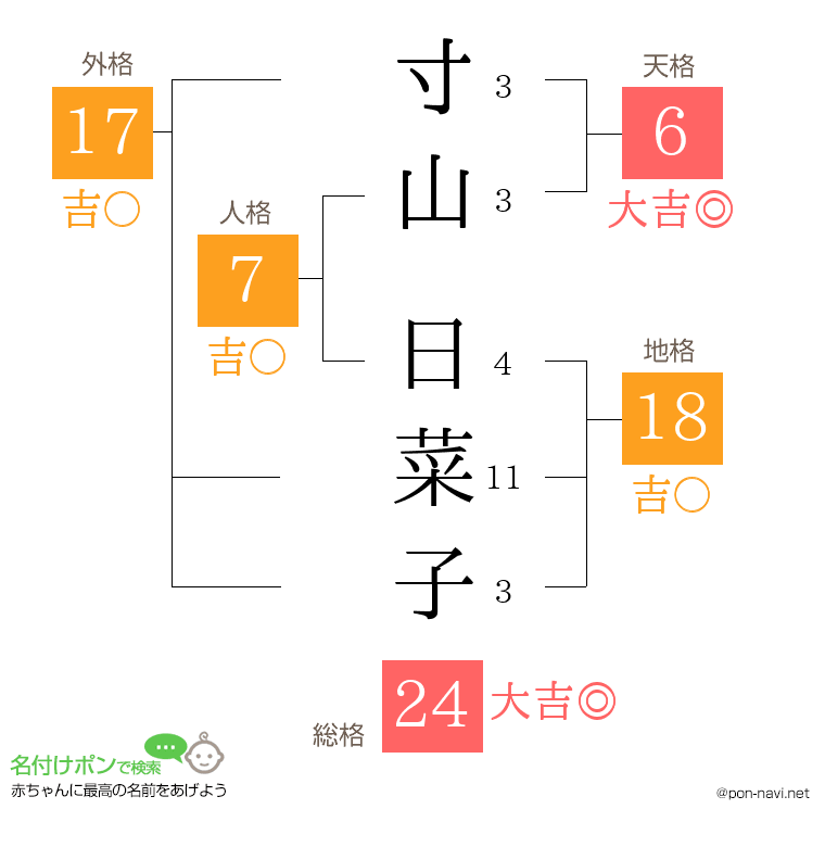 寸山 日菜子さんの姓名判断結果
