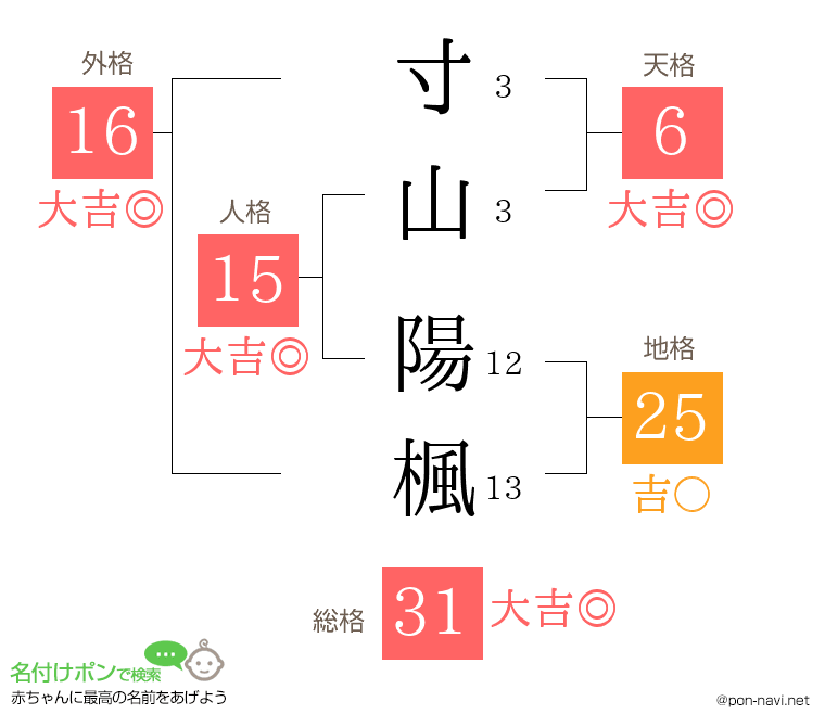 寸山 陽楓さんの姓名判断結果