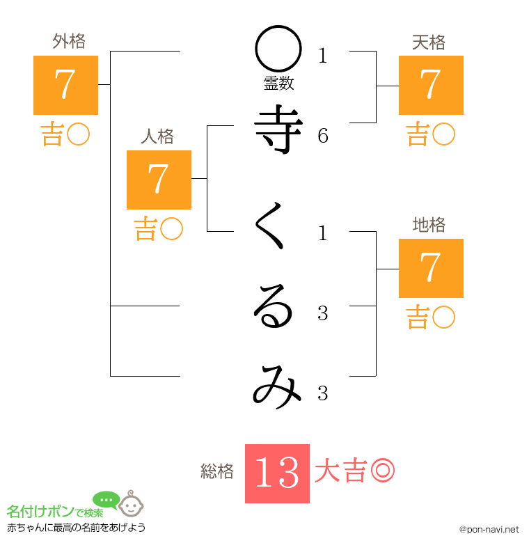 寺 くるみさんの姓名判断結果