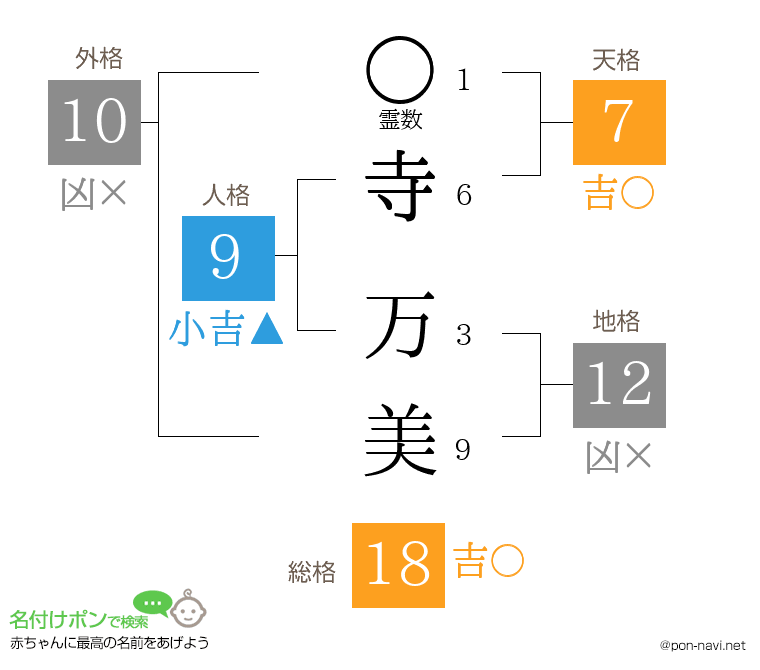 寺 万美さんの姓名判断結果