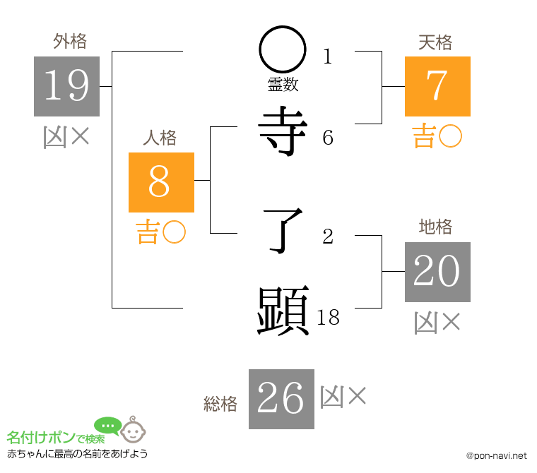 寺 了顕さんの姓名判断結果