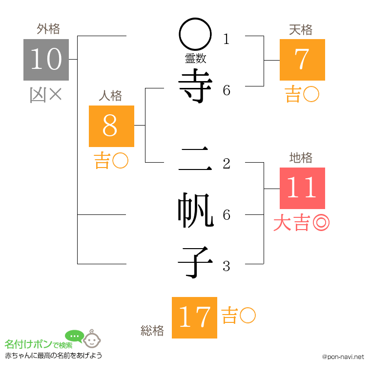 寺 二帆子さんの姓名判断結果