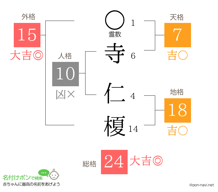 寺 仁榎さんの姓名判断結果