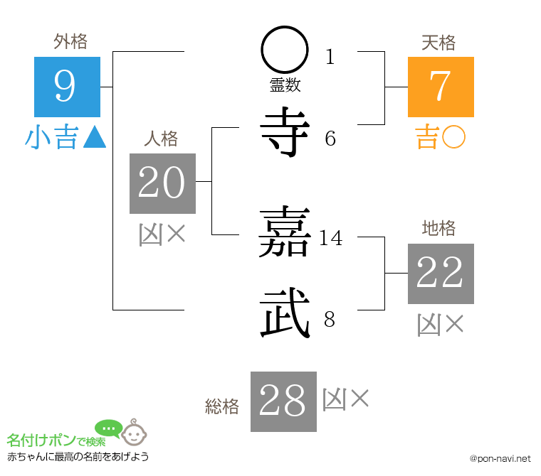 寺 嘉武さんの姓名判断結果