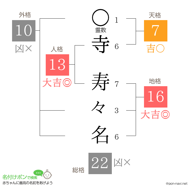寺 寿々名さんの姓名判断結果