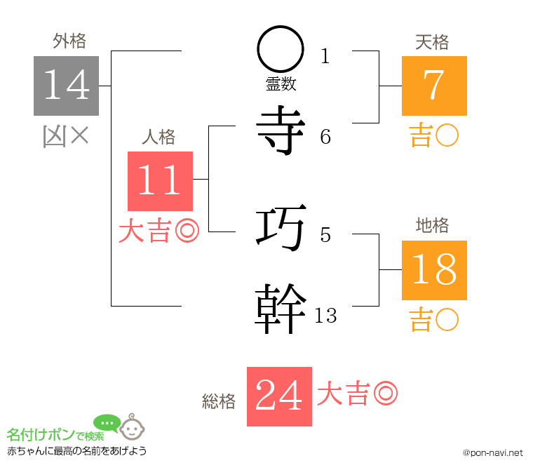 寺 巧幹さんの姓名判断結果