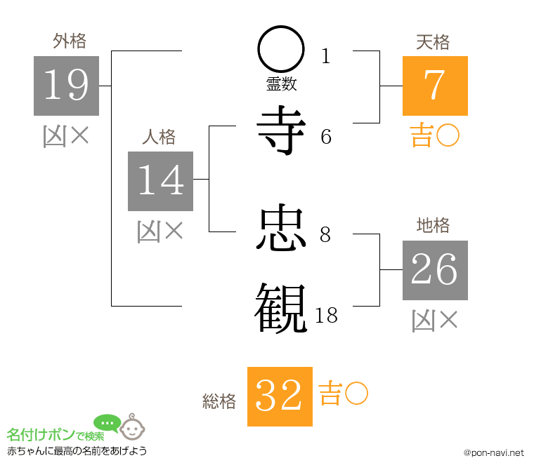 寺 忠観さんの姓名判断結果