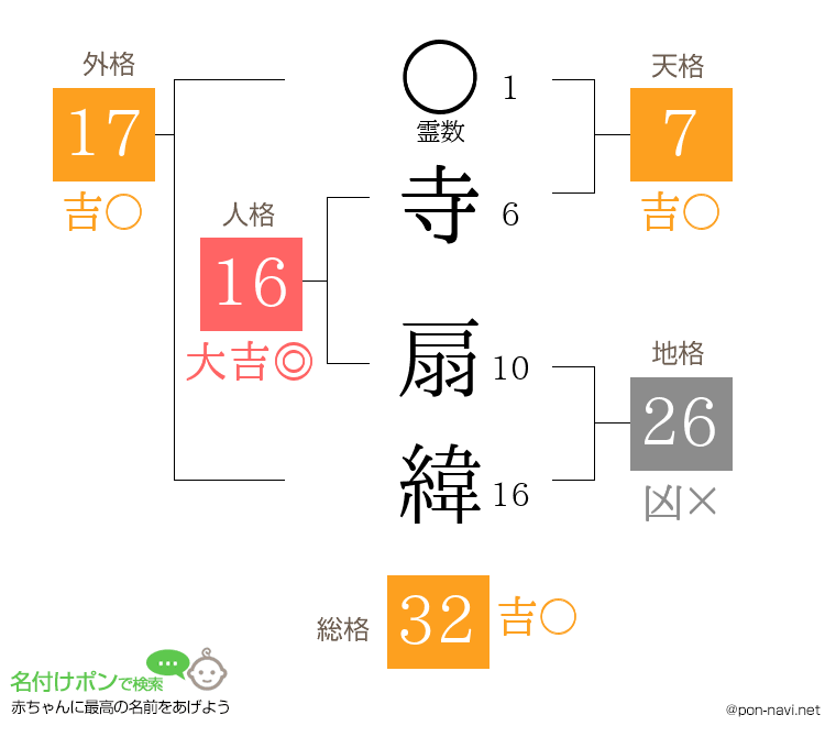寺 扇緯さんの姓名判断結果