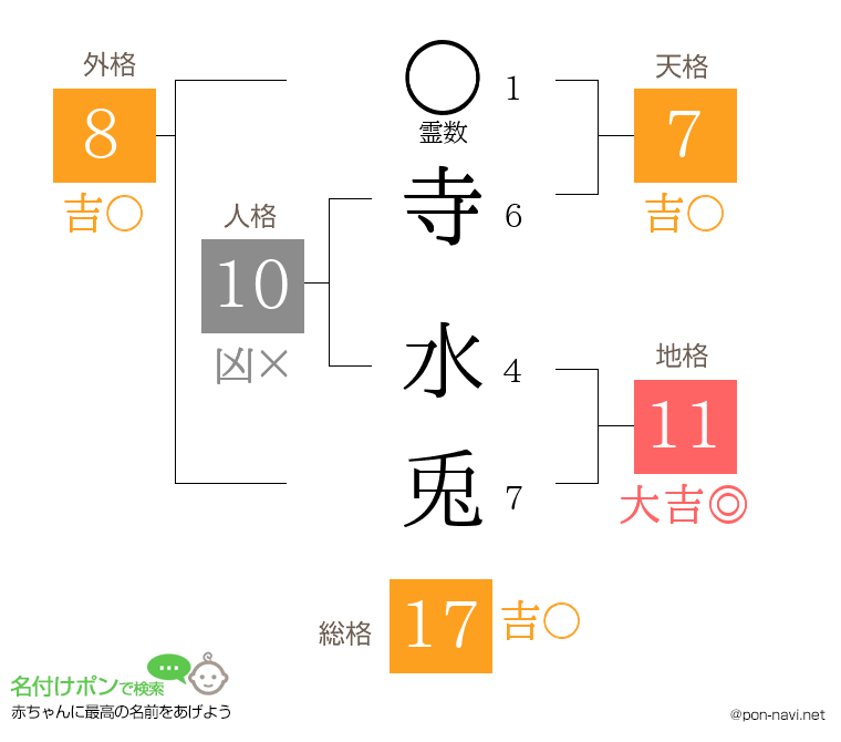 寺 水兎さんの姓名判断結果