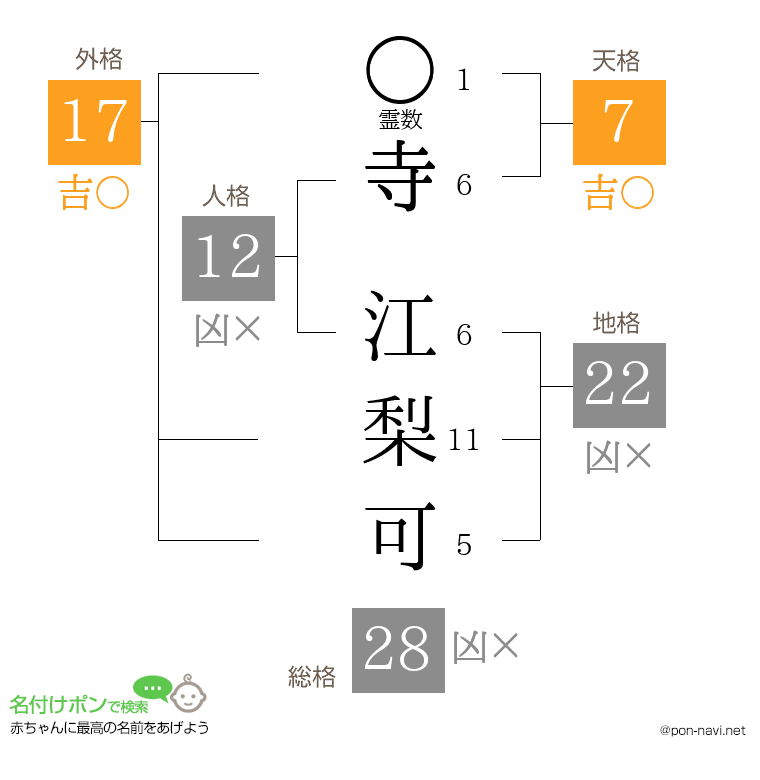 寺 江梨可さんの姓名判断結果