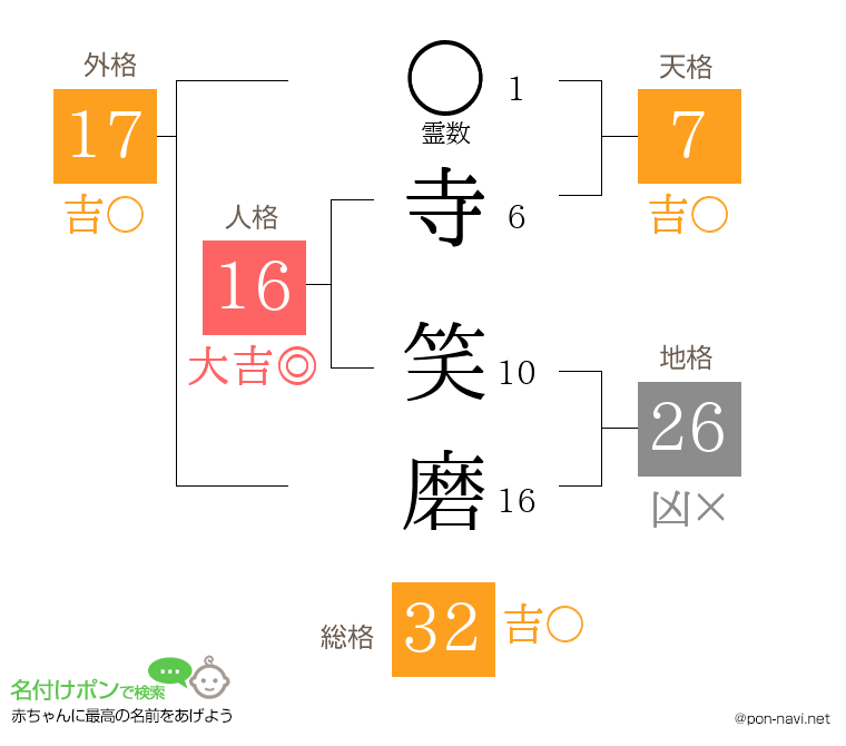 寺 笑磨さんの姓名判断結果