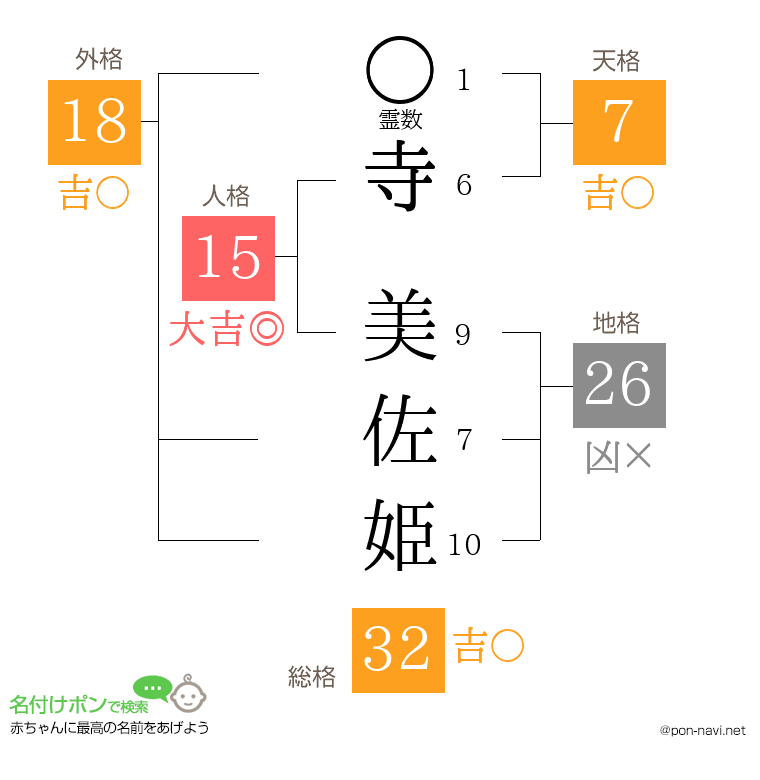 寺 美佐姫さんの姓名判断結果
