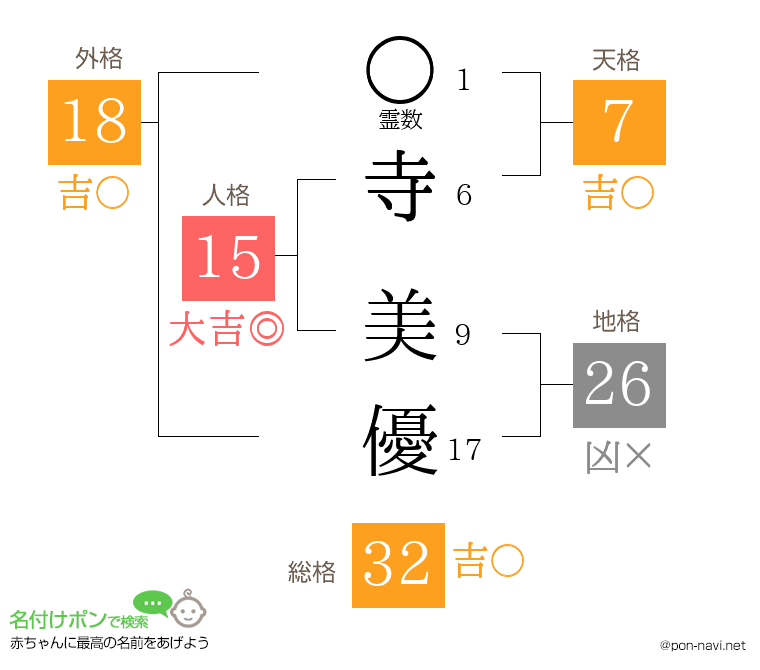 寺 美優さんの姓名判断結果