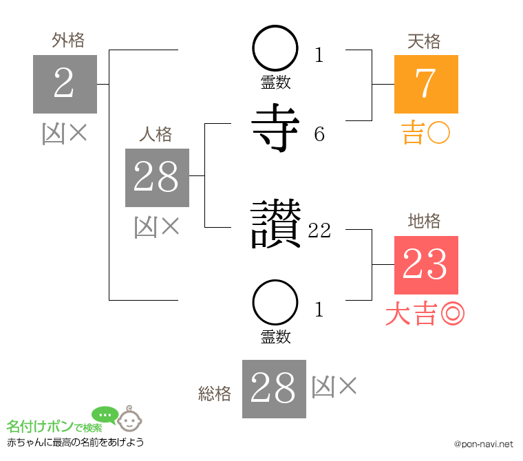 寺 讃さんの姓名判断結果