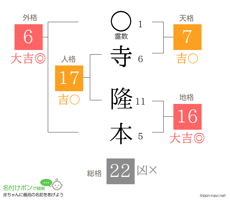 寺 隆本さんの姓名判断結果