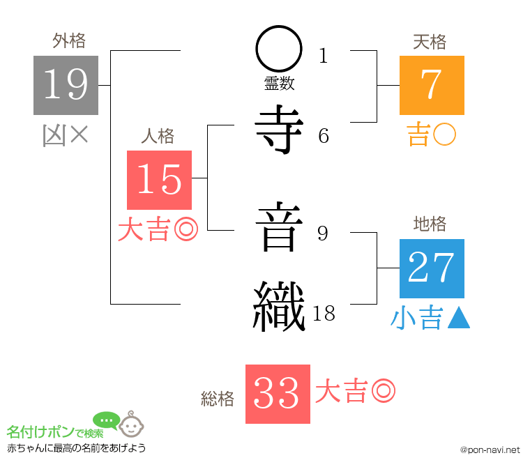 寺 音織さんの姓名判断結果
