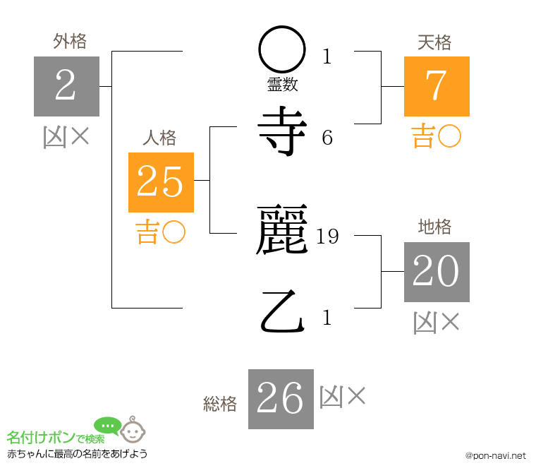 寺 麗乙さんの姓名判断結果